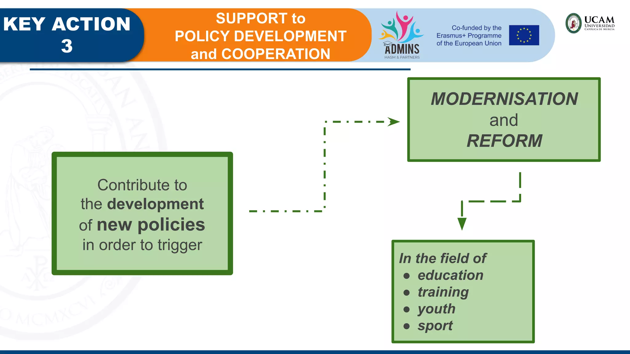 KEY ACTION
3
SUPPORT to
POLICY DEVELOPMENT
and COOPERATION
Contribute to
the development
of new policies
in order to trigger
MODERNISATION
and
REFORM
In the field of
● education
● training
● youth
● sport
 