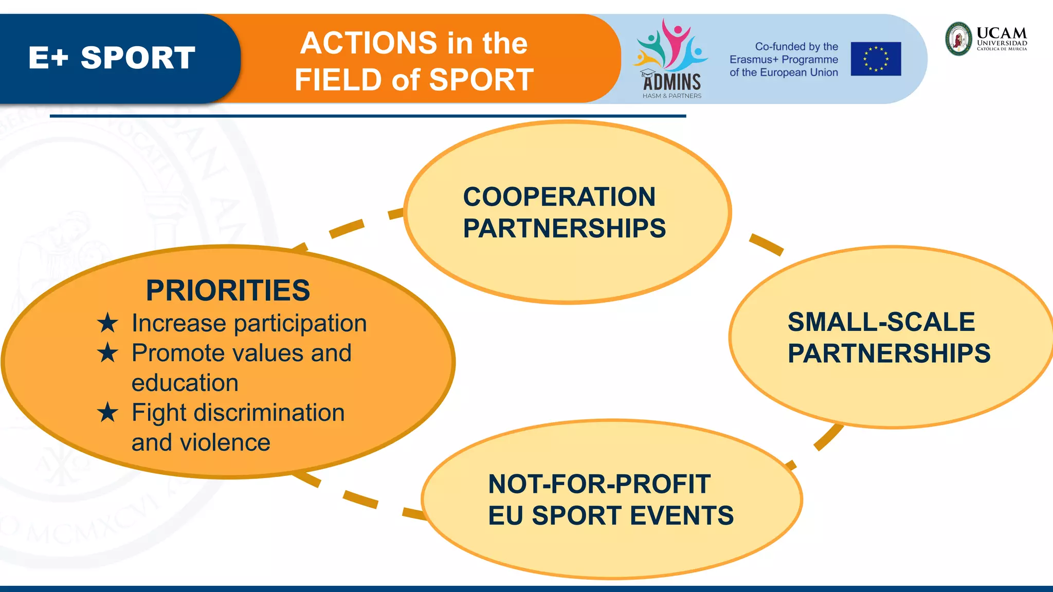 PRIORITIES
★ Increase participation
★ Promote values and
education
★ Fight discrimination
and violence
E+ SPORT ACTIONS in the
FIELD of SPORT
COOPERATION
PARTNERSHIPS
NOT-FOR-PROFIT
EU SPORT EVENTS
SMALL-SCALE
PARTNERSHIPS
 