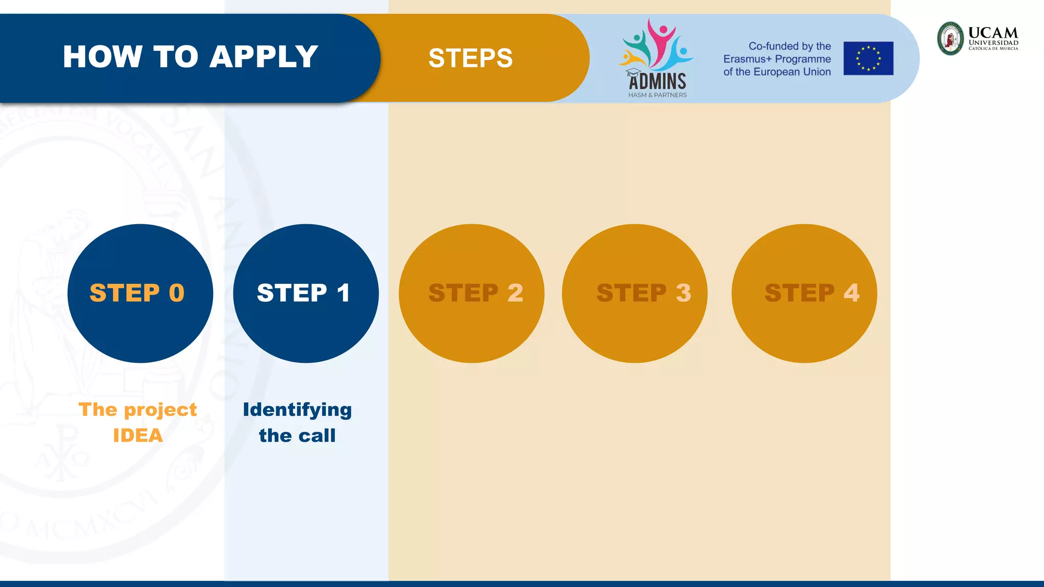 STEP 2 STEP 3 STEP 4
STEPS
HOW TO APPLY
STEP 1
STEP 0
The project
IDEA
Identifying
the call
 