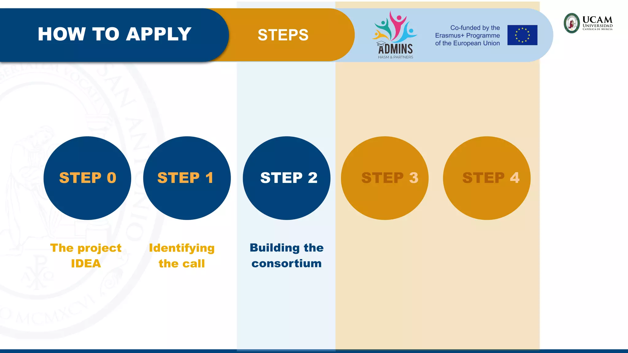 STEP 2 STEP 3 STEP 4
STEPS
HOW TO APPLY
STEP 1
STEP 0
The project
IDEA
Identifying
the call
Building the
consortium
 