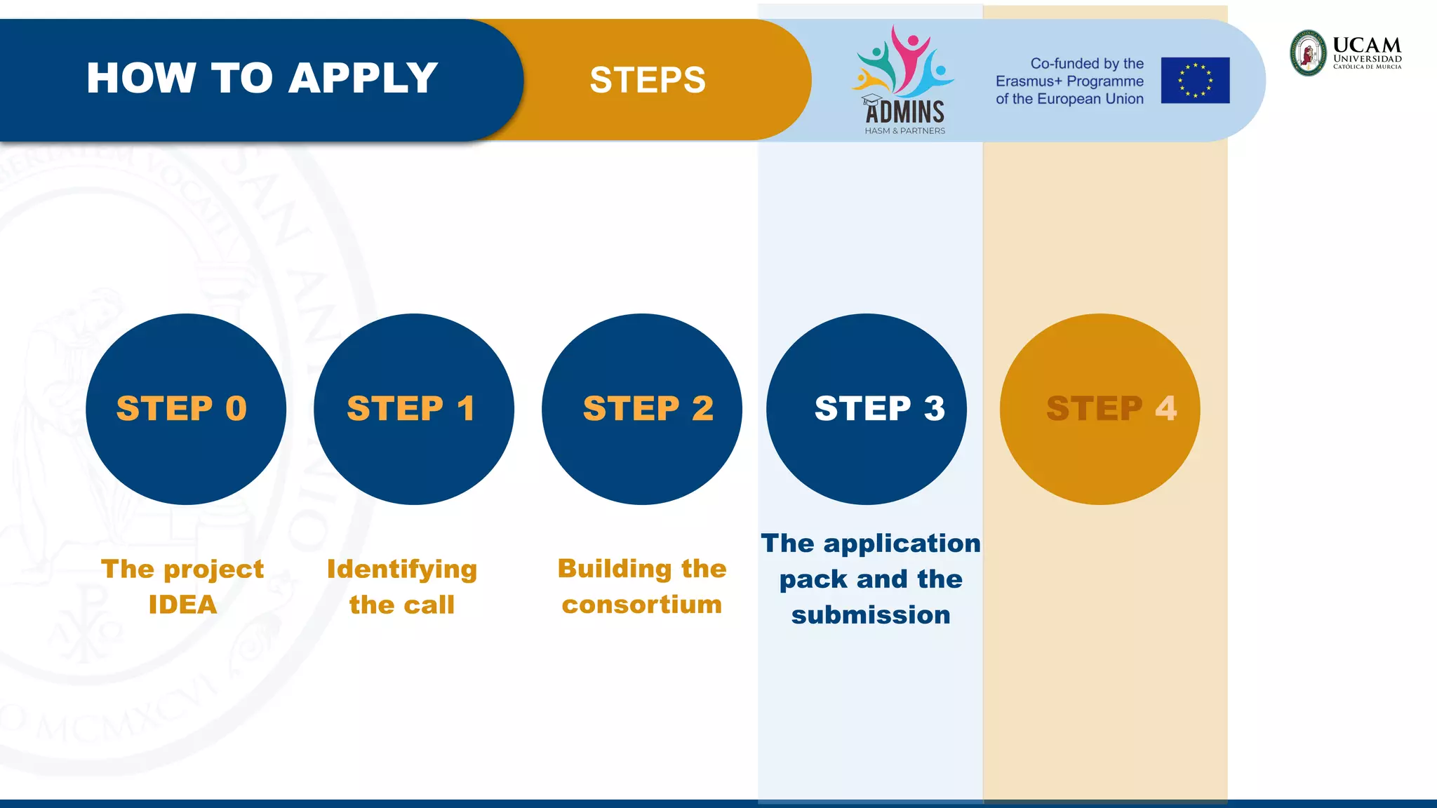 STEP 2 STEP 3 STEP 4
STEPS
HOW TO APPLY
STEP 1
STEP 0
The project
IDEA
Identifying
the call
Building the
consortium
The application
pack and the
submission
 