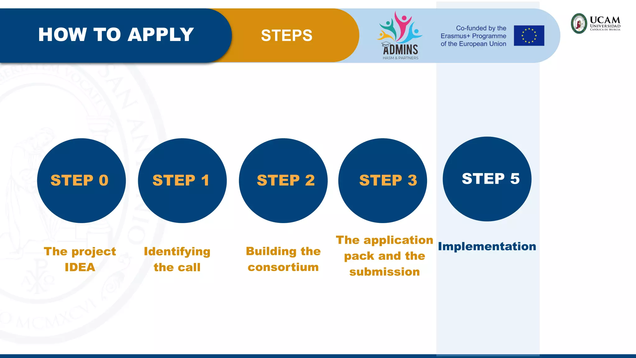 STEP 2 STEP 3 STEP 5
STEPS
HOW TO APPLY
STEP 1
STEP 0
The project
IDEA
Identifying
the call
Building the
consortium
The application
pack and the
submission
Implementation
 