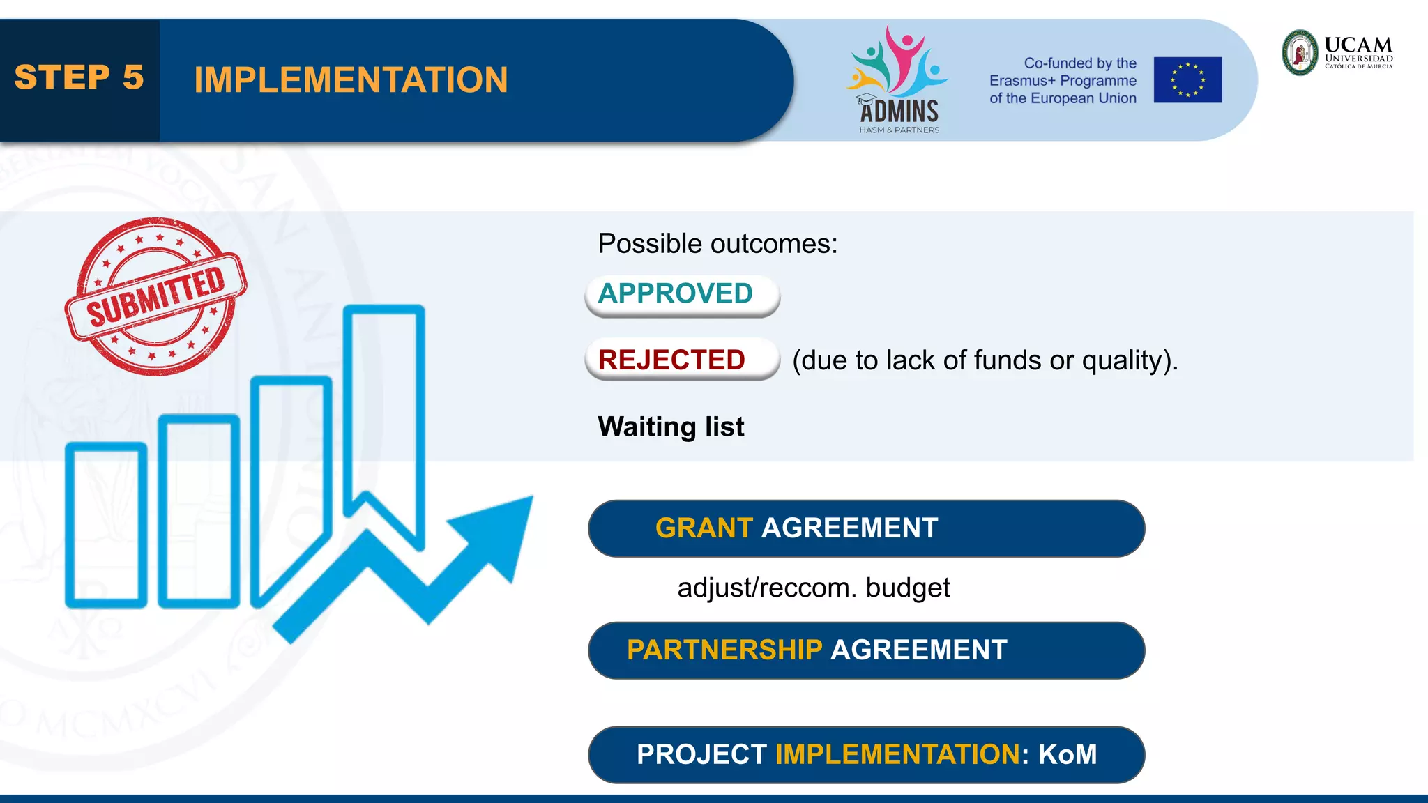 IMPLEMENTATION
STEP 5
Possible outcomes:
APPROVED
REJECTED (due to lack of funds or quality).
Waiting list
GRANT AGREEMENT
adjust/reccom. budget
PARTNERSHIP AGREEMENT
PROJECT IMPLEMENTATION: KoM
 