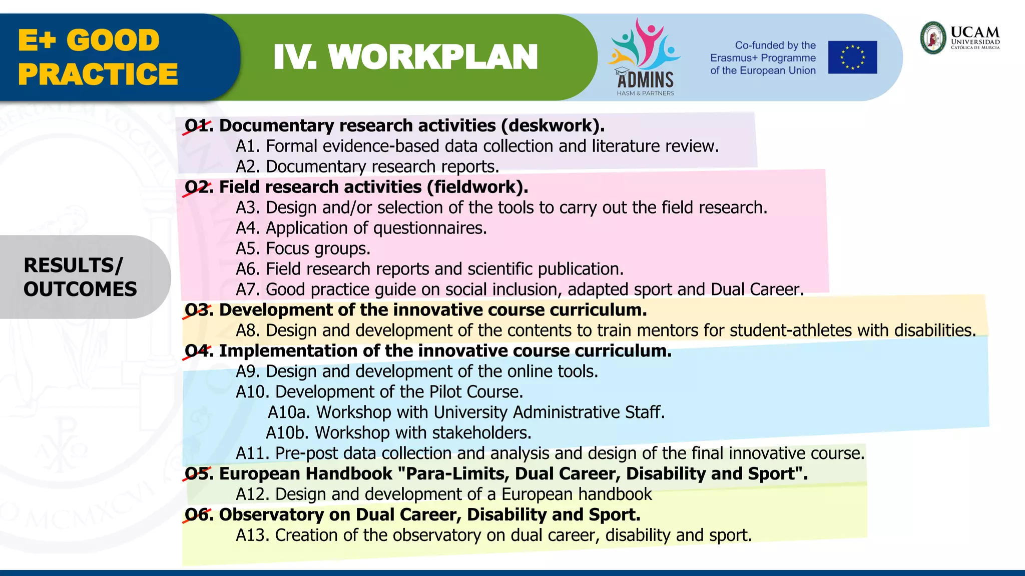 E+ GOOD
PRACTICE
IV. WORKPLAN
O1. Documentary research activities (deskwork).
A1. Formal evidence-based data collection and literature review.
A2. Documentary research reports.
O2. Field research activities (fieldwork).
A3. Design and/or selection of the tools to carry out the field research.
A4. Application of questionnaires.
A5. Focus groups.
A6. Field research reports and scientific publication.
A7. Good practice guide on social inclusion, adapted sport and Dual Career.
O3. Development of the innovative course curriculum.
A8. Design and development of the contents to train mentors for student-athletes with disabilities.
O4. Implementation of the innovative course curriculum.
A9. Design and development of the online tools.
A10. Development of the Pilot Course.
A10a. Workshop with University Administrative Staff.
A10b. Workshop with stakeholders.
A11. Pre-post data collection and analysis and design of the final innovative course.
O5. European Handbook "Para-Limits, Dual Career, Disability and Sport".
A12. Design and development of a European handbook
O6. Observatory on Dual Career, Disability and Sport.
A13. Creation of the observatory on dual career, disability and sport.
RESULTS/
OUTCOMES
 