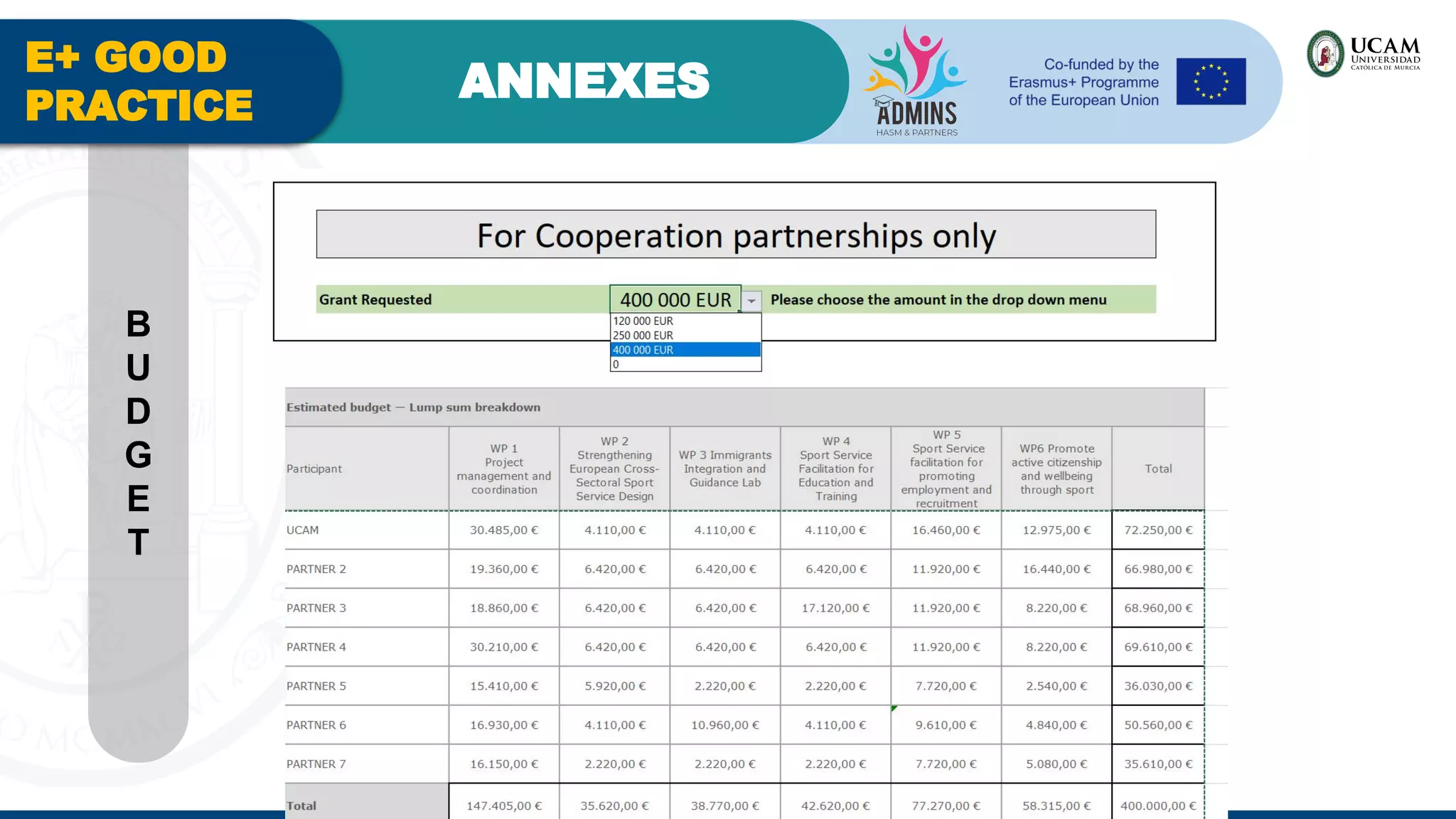 E+ GOOD
PRACTICE
ANNEXES
B
U
D
G
E
T
 