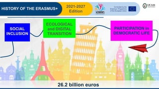 HISTORY OF THE ERASMUS+
2021-2027
Edition
26.2 billion euros
SOCIAL
INCLUSION
ECOLOGICAL
and DIGITAL
TRANSITION
PARTICIPATION in
DEMOCRATIC LIFE
 