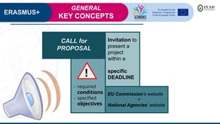 ERASMUS+
Invitation to
present a
project
within a
specific
DEADLINE
CALL for
PROPOSAL
EU Commission’s website
+
National Agencies’ website
!
- required
conditions
- speciﬁed
objectives
GENERAL
KEY CONCEPTS
 