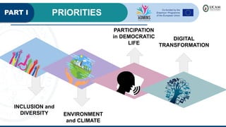 PART I PRIORITIES
INCLUSION and
DIVERSITY ENVIRONMENT
and CLIMATE
PARTICIPATION
in DEMOCRATIC
LIFE
DIGITAL
TRANSFORMATION
 