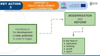 KEY ACTION
3
SUPPORT to
POLICY DEVELOPMENT
and COOPERATION
Contribute to
the development
of new policies
in order to trigger
MODERNISATION
and
REFORM
In the field of
● education
● training
● youth
● sport
 