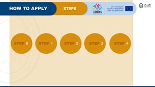 STEP 2 STEP 3 STEP 4
STEPS
HOW TO APPLY
STEP 1
STEP 0
 