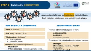 STEP 2
A consortium is formed by institutions, not individuals.
Each institution collaborates on a project through a team.
When to build it?
How many partners? 3-10
Where could I find these partners?
• My network
• Other resources - websites, portals, social…
What partners do I need?
• The expertise
• Common needs
THE DIFFERENT ROLES
Building the CONSORTIUM
HOW TO BUILD A CONSORTIUM
From an administrative point of view:
•COORDINATOR
•PARTNER
•Associated partners
Considering the contribution of the team member:
•Manager
•Researcher / Teacher / Trainer
•Technician
•Administrative staff
 