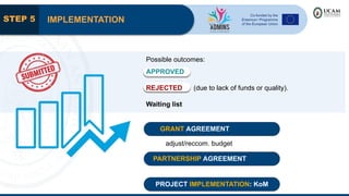 IMPLEMENTATION
STEP 5
Possible outcomes:
APPROVED
REJECTED (due to lack of funds or quality).
Waiting list
GRANT AGREEMENT
adjust/reccom. budget
PARTNERSHIP AGREEMENT
PROJECT IMPLEMENTATION: KoM
 