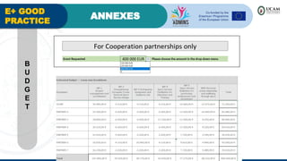 E+ GOOD
PRACTICE
ANNEXES
B
U
D
G
E
T
 