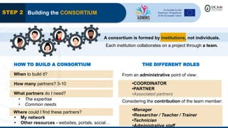 STEP 2
A consortium is formed by institutions, not individuals.
Each institution collaborates on a project through a team....