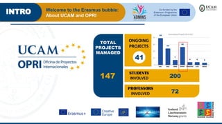 INTRO Welcome to the Erasmus bubble:
About UCAM and OPRI
 
