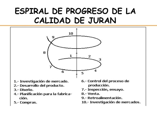 Adminstración general
