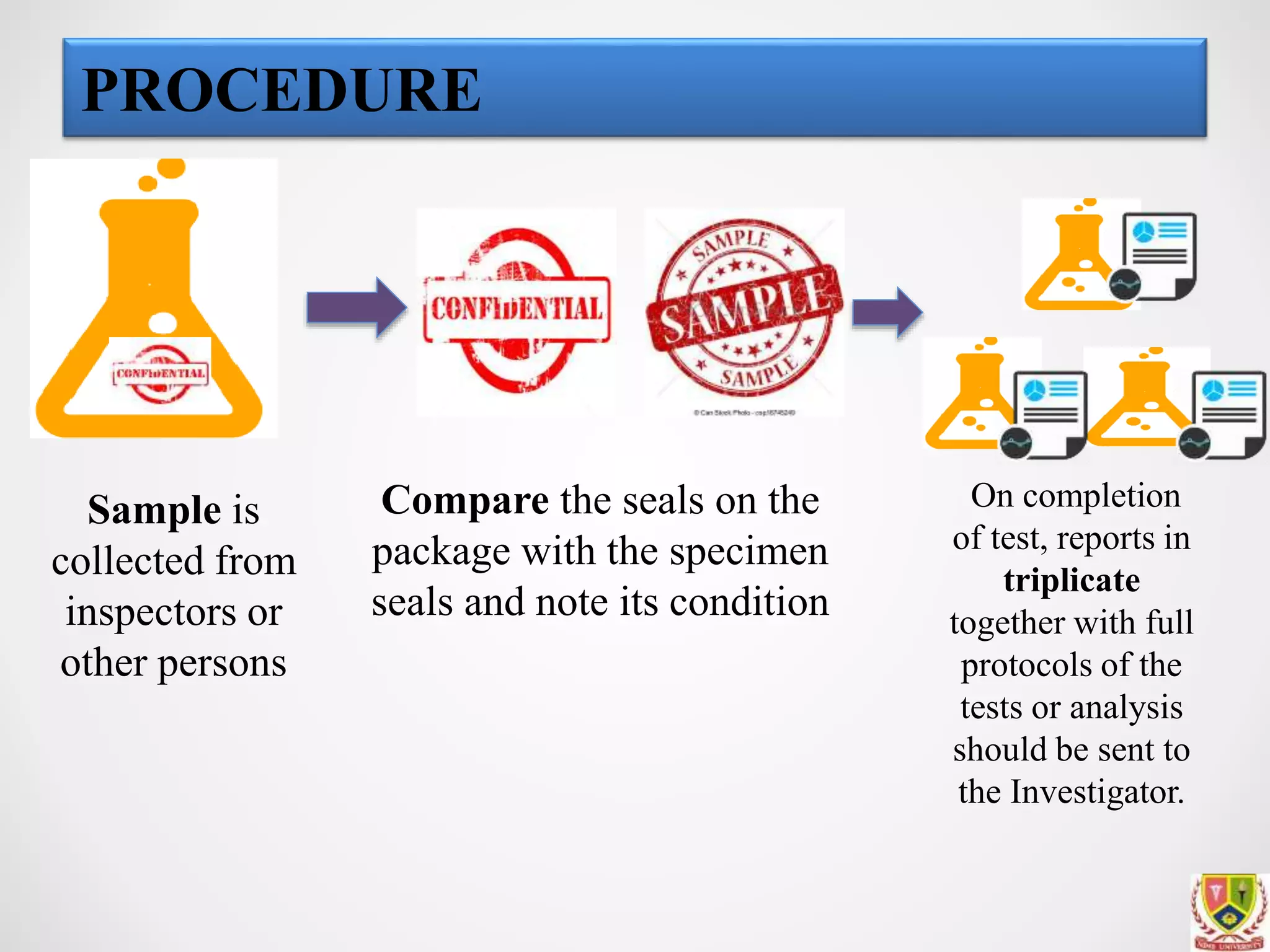 PROCEDURE
Sample is
collected from
inspectors or
other persons
Compare the seals on the
package with the specimen
seals and note its condition
On completion
of test, reports in
triplicate
together with full
protocols of the
tests or analysis
should be sent to
the Investigator.
 