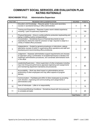 Program Administration Scale Worksheet.pdf Admin super | PDF