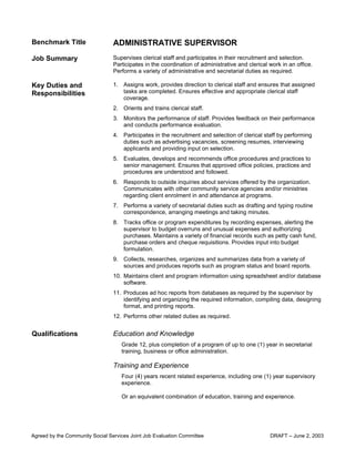 Agreed by the Community Social Services Joint Job Evaluation Committee DRAFT – June 2, 2003
Benchmark Title ADMINISTRATIVE SUPERVISOR
Job Summary Supervises clerical staff and participates in their recruitment and selection.
Participates in the coordination of administrative and clerical work in an office.
Performs a variety of administrative and secretarial duties as required.
Key Duties and
Responsibilities
1. Assigns work, provides direction to clerical staff and ensures that assigned
tasks are completed. Ensures effective and appropriate clerical staff
coverage.
2. Orients and trains clerical staff.
3. Monitors the performance of staff. Provides feedback on their performance
and conducts performance evaluation.
4. Participates in the recruitment and selection of clerical staff by performing
duties such as advertising vacancies, screening resumes, interviewing
applicants and providing input on selection.
5. Evaluates, develops and recommends office procedures and practices to
senior management. Ensures that approved office policies, practices and
procedures are understood and followed.
6. Responds to outside inquiries about services offered by the organization.
Communicates with other community service agencies and/or ministries
regarding client enrolment in and attendance at programs.
7. Performs a variety of secretarial duties such as drafting and typing routine
correspondence, arranging meetings and taking minutes.
8. Tracks office or program expenditures by recording expenses, alerting the
supervisor to budget overruns and unusual expenses and authorizing
purchases. Maintains a variety of financial records such as petty cash fund,
purchase orders and cheque requisitions. Provides input into budget
formulation.
9. Collects, researches, organizes and summarizes data from a variety of
sources and produces reports such as program status and board reports.
10. Maintains client and program information using spreadsheet and/or database
software.
11. Produces ad hoc reports from databases as required by the supervisor by
identifying and organizing the required information, compiling data, designing
format, and printing reports.
12. Performs other related duties as required.
Qualifications Education and Knowledge
Grade 12, plus completion of a program of up to one (1) year in secretarial
training, business or office administration.
Training and Experience
Four (4) years recent related experience, including one (1) year supervisory
experience.
Or an equivalent combination of education, training and experience.
 