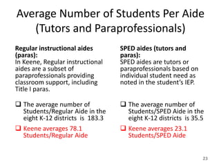 Average Number of Students Per Aide
   (Tutors and Paraprofessionals)
Regular instructional aides       SPED aides (tutors and
(paras):                          paras):
In Keene, Regular instructional   SPED aides are tutors or
aides are a subset of             paraprofessionals based on
paraprofessionals providing       individual student need as
classroom support, including      noted in the student’s IEP.
Title I paras.

 The average number of            The average number of
  Students/Regular Aide in the      Students/SPED Aide in the
  eight K-12 districts is 183.3     eight K-12 districts is 35.5
 Keene averages 78.1              Keene averages 23.1
  Students/Regular Aide             Students/SPED Aide


                                                                23
 