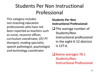 Students Per Non Instructional
               Professional
This category includes           Students Per Non
non-teaching education           Instructional Professional:
professionals who have not
                                  The average number of
been reported as teachers such
as nurse, resource officer,
                                    Students/Non
curriculum coordinator, OT/ PT      Instructional professional
therapist, reading specialist,      in the eight K-12 districts
speech pathologist, psychologist    is 137.6.
and technology coordinator
                                  Keene averages 78.1
                                   Students/Non
                                   Instructional Professional

                                                             27
 