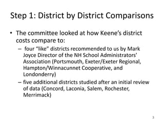 Step 1: District by District Comparisons
• The committee looked at how Keene’s district
  costs compare to:
  – four “like” districts recommended to us by Mark
    Joyce Director of the NH School Administrators’
    Association (Portsmouth, Exeter/Exeter Regional,
    Hampton/Winnacunnet Cooperative, and
    Londonderry)
  – five additional districts studied after an initial review
    of data (Concord, Laconia, Salem, Rochester,
    Merrimack)


                                                                3
 