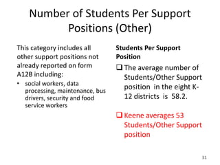 Number of Students Per Support
          Positions (Other)
This category includes all       Students Per Support
other support positions not      Position
already reported on form          The average number of
A12B including:                    Students/Other Support
• social workers, data
  processing, maintenance, bus
                                   position in the eight K-
  drivers, security and food       12 districts is 58.2.
  service workers
                                  Keene averages 53
                                   Students/Other Support
                                   position

                                                          31
 