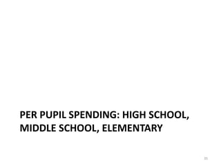 PER PUPIL SPENDING: HIGH SCHOOL,
MIDDLE SCHOOL, ELEMENTARY

                                   35
 
