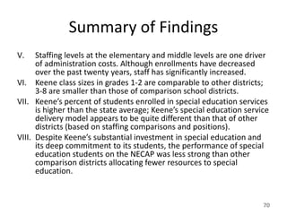 Summary of Findings
V.    Staffing levels at the elementary and middle levels are one driver
      of administration costs. Although enrollments have decreased
      over the past twenty years, staff has significantly increased.
VI. Keene class sizes in grades 1-2 are comparable to other districts;
      3-8 are smaller than those of comparison school districts.
VII. Keene’s percent of students enrolled in special education services
      is higher than the state average; Keene’s special education service
      delivery model appears to be quite different than that of other
      districts (based on staffing comparisons and positions).
VIII. Despite Keene’s substantial investment in special education and
      its deep commitment to its students, the performance of special
      education students on the NECAP was less strong than other
      comparison districts allocating fewer resources to special
      education.


                                                                       70
 