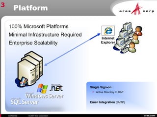 aras.comConfidential © 2007 Aras Corporation
100% Microsoft Platforms
Minimal Infrastructure Required
Enterprise Scalability
Platform
Single Sign-on
 Active Directory / LDAP
Email Integration [SMTP]
Internet
Explorer
3
 