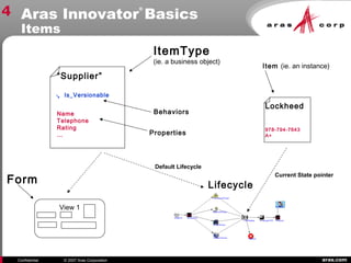 aras.comConfidential © 2007 Aras Corporation
Aras Innovator
®
Basics
Items
Lifecycle
Default Lifecycle
View 1
Form
Lockheed
978-794-7643
A+
Item (ie. an instance)
Current State pointer
“Supplier”

Is_Versionable
Name
Telephone
Rating
…
ItemType
(ie. a business object)
Properties
Behaviors
4
 