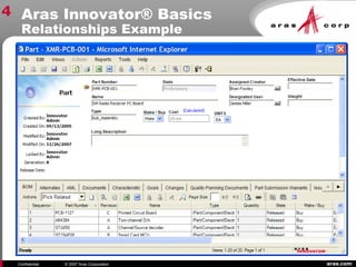 aras.comConfidential © 2007 Aras Corporation
Aras Innovator® Basics
Relationships Example
4
 