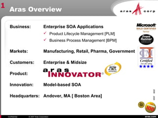 aras.comConfidential © 2007 Aras Corporation
Aras Overview
Business: Enterprise SOA Applications
 Product Lifecycle Management [PLM]
 Business Process Management [BPM]
Markets: Manufacturing, Retail, Pharma, Government
Customers: Enterprise & Midsize
Product:
Innovation: Model-based SOA
Headquarters: Andover, MA [ Boston Area]
200520052005200620062006
1
 