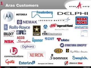 aras.comConfidential © 2007 Aras Corporation
Aras Customers
New Era Ohio, LLC
1
 