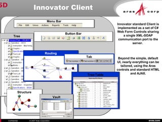 aras.comConfidential © 2007 Aras Corporation
Innovator Client
TreeTree
JS
JS
StructureStructure
RoutingRouting
Innovator standard Client is
implemented as a set of C#
Web Form Controls sharing
a single XML-SOAP
communication port to the
server.
Beyond the simple, default
UI, nearly everything can be
tailored, using the Aras
controls and standard HTML
and AJAX.
Tree-TableTree-Table
TabTab
Button BarButton Bar
VaultVault
5D
Menu BarMenu Bar
 