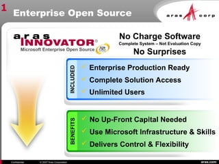 aras.comConfidential © 2007 Aras Corporation
No Charge Software
Complete System – Not Evaluation Copy
No Surprises
Enterprise Open Source
INCLUDED
 Enterprise Production Ready
 Complete Solution Access
 Unlimited Users
BENEFITS
 No Up-Front Capital Needed
 Use Microsoft Infrastructure & Skills
 Delivers Control & Flexibility
Microsoft Enterprise Open Source
1
 
