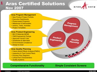 aras.comConfidential © 2007 Aras Corporation
Aras Quality Planning
• Failure Mode Effects Analysis [FMEA]
• Inspection & Test Control Plans
• Process Flow Diagrams
• Critical Part Characteristics
• Quality Systems
Aras Quality Planning
• Failure Mode Effects Analysis [FMEA]
• Inspection & Test Control Plans
• Process Flow Diagrams
• Critical Part Characteristics
• Quality Systems
Aras Product Engineering
• Bill Of Materials [BOM]
• CMII Engineering Change
• Approved Vendor Lists
• Substitutes & Alternates
• Environmental Compliance
• Design-to-Goal
Aras Product Engineering
• Bill Of Materials [BOM]
• CMII Engineering Change
• Approved Vendor Lists
• Substitutes & Alternates
• Environmental Compliance
• Design-to-Goal
Aras Program Management
• New Product Project Portfolio
• Executive Dashboards
• Phase-based Programs
• Milestones & Deliverables
• Actions, Tasks, Activities
• Project Templates
Aras Program Management
• New Product Project Portfolio
• Executive Dashboards
• Phase-based Programs
• Milestones & Deliverables
• Actions, Tasks, Activities
• Project Templates
Aras Certified Solutions
Nov 2007
Comprehensive Functionality Simple Consistent ScreensComprehensive Functionality Simple Consistent Screens
1
 