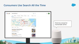 Consumers Use Search All the Time
Find me a recipe for
homemade ramen.
 