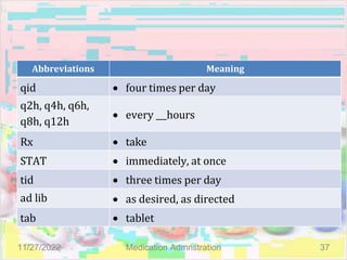 admintrationofmedications1-copy-181202173921.pptx