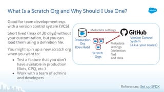 Intro to the Salesforce Command Line Interface for Admins | PDF