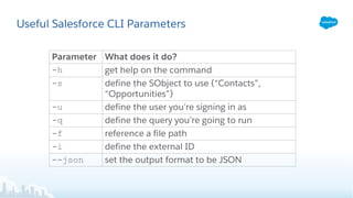 Intro to the Salesforce Command Line Interface for Admins | PDF