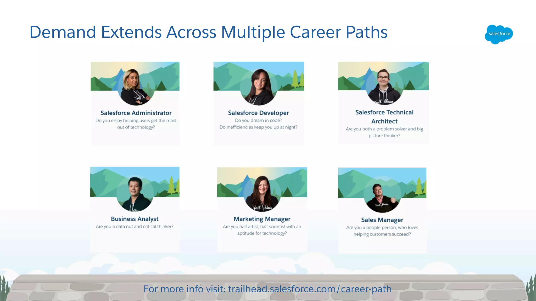 Demand Extends Across Multiple Career Paths
For more info visit: trailhead.salesforce.com/career-path
 