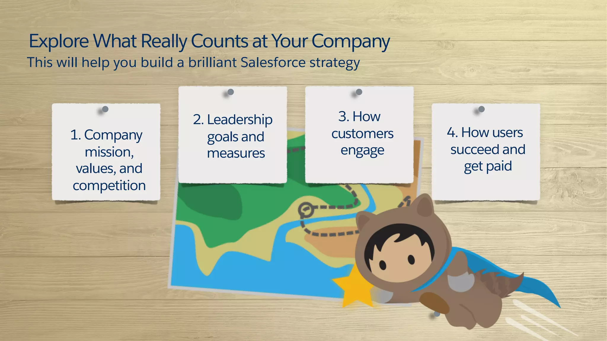 1. Company
mission,
values, and
competition
2. Leadership
goals and
measures
3. How
customers
engage
4. How users
succeed and
get paid
Explore What Really Counts at Your Company
This will help you build a brilliant Salesforce strategy
 
