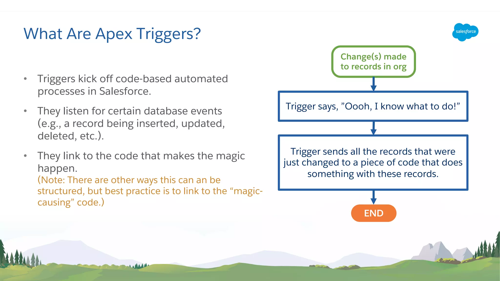 • Triggers kick off code-based automated
processes in Salesforce.
• They listen for certain database events
(e.g., a record being inserted, updated,
deleted, etc.).
• They link to the code that makes the magic
happen.
(Note: There are other ways this can an be
structured, but best practice is to link to the “magic-
causing” code.)
What Are Apex Triggers?
Change(s) made
to records in org
Trigger says, ”Oooh, I know what to do!”
END
Trigger sends all the records that were
just changed to a piece of code that does
something with these records.
 
