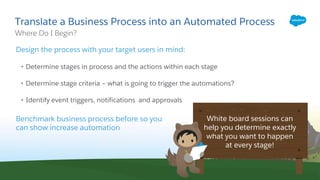 Translate a Business Process into an Automated Process
• Determine stages in process and the actions within each stage
• Determine stage criteria – what is going to trigger the automations?
• Identify event triggers, notifications and approvals
​Where Do I Begin?
Design the process with your target users in mind:
Benchmark business process before so you
can show increase automation
​White board sessions can
help you determine exactly
what you want to happen
at every stage!
 