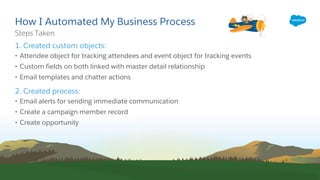 How I Automated My Business Process
​1. Created custom objects:
• Attendee object for tracking attendees and event object for tracking events
• Custom fields on both linked with master detail relationship
• Email templates and chatter actions
​2. Created process:
• Email alerts for sending immediate communication
• Create a campaign member record
• Create opportunity
​Steps Taken
 