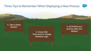 Three Tips to Remember When Deploying a New Process
1. Take a Deep
Breath!
2. Check IDs!
They tend to change
between orgs.
3. ACTIVATE your
process after you
deploy!
 