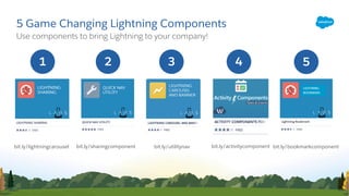 5 Game Changing Lightning Components
1 2 3 4 5
Use components to bring Lightning to your company!
bit.ly/sharingcomponent bit.ly/utilitynav bit.ly/bookmarkcomponentbit.ly/activitycomponentbit.ly/lightningcarousel
 