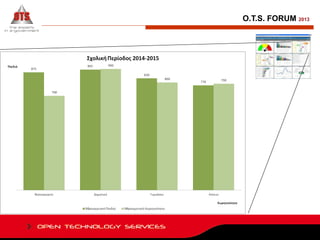 O.T.S. FORUM 2013

 