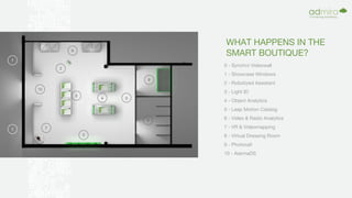 WHAT HAPPENS IN THE
SMART BOUTIQUE?
0 - Synchro Videowall
1 - Showcase Windows
2 - Robotized Assistant
3 - Light ID
4 - Object Analytics
5 - Leap Motion Catalog
6 - Video & Radio Analytics
7 - VR & Videomapping
8 - Virtual Dressing Room
9 - Photocall
10 - AlarmaDS
1
1
6
3
4
2
5
0
10
8
7
9
 
